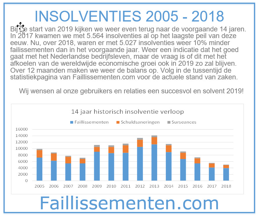 Jaartotalen 2018